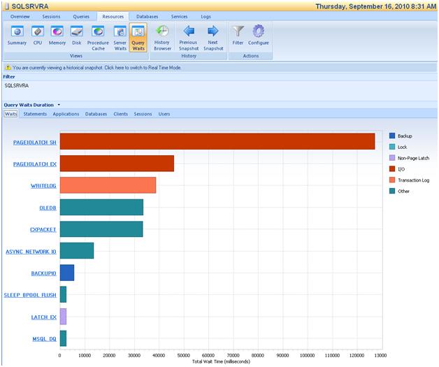 Idera Diagnostic Manager