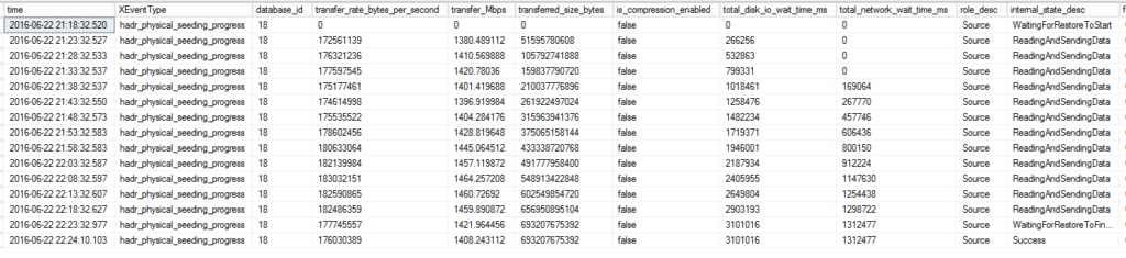 AG Seed Xevent Transfer
