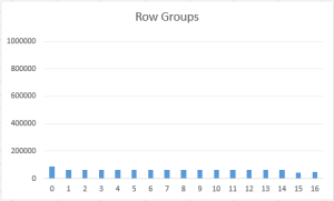 row_groups_sizes_with_dictionary_pressure