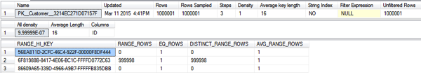 The resulting Histogram consists of only 3 steps! The resulting Histogram consists of only 3 steps!
