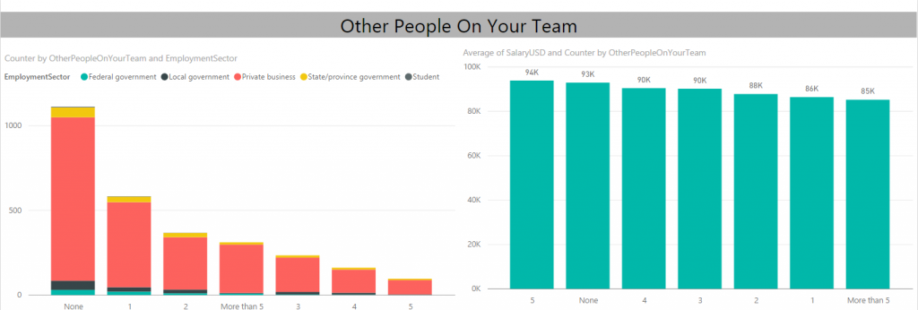 OtherPeopleOnYourTeam