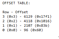 The Row Offset Array The Row Offset Array
