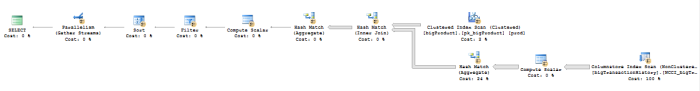 Columnstore Execution Plan