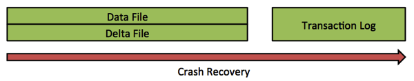 In-Memory OLTP Crash Recovery In-Memory OLTP Crash Recovery