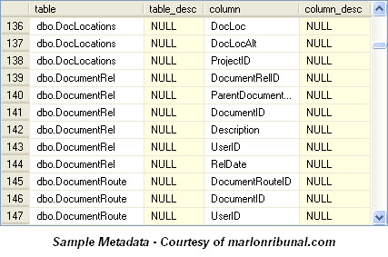 SQL Server Database Metadata Querying SQL Server Database Metadata