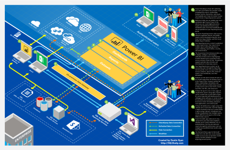 Power BI architecture v2