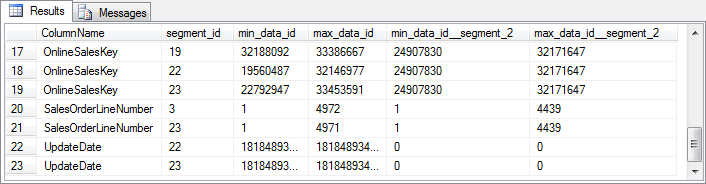 Stairway to Columnstore Indexes Level 6: Updating and Deleting Data in ...