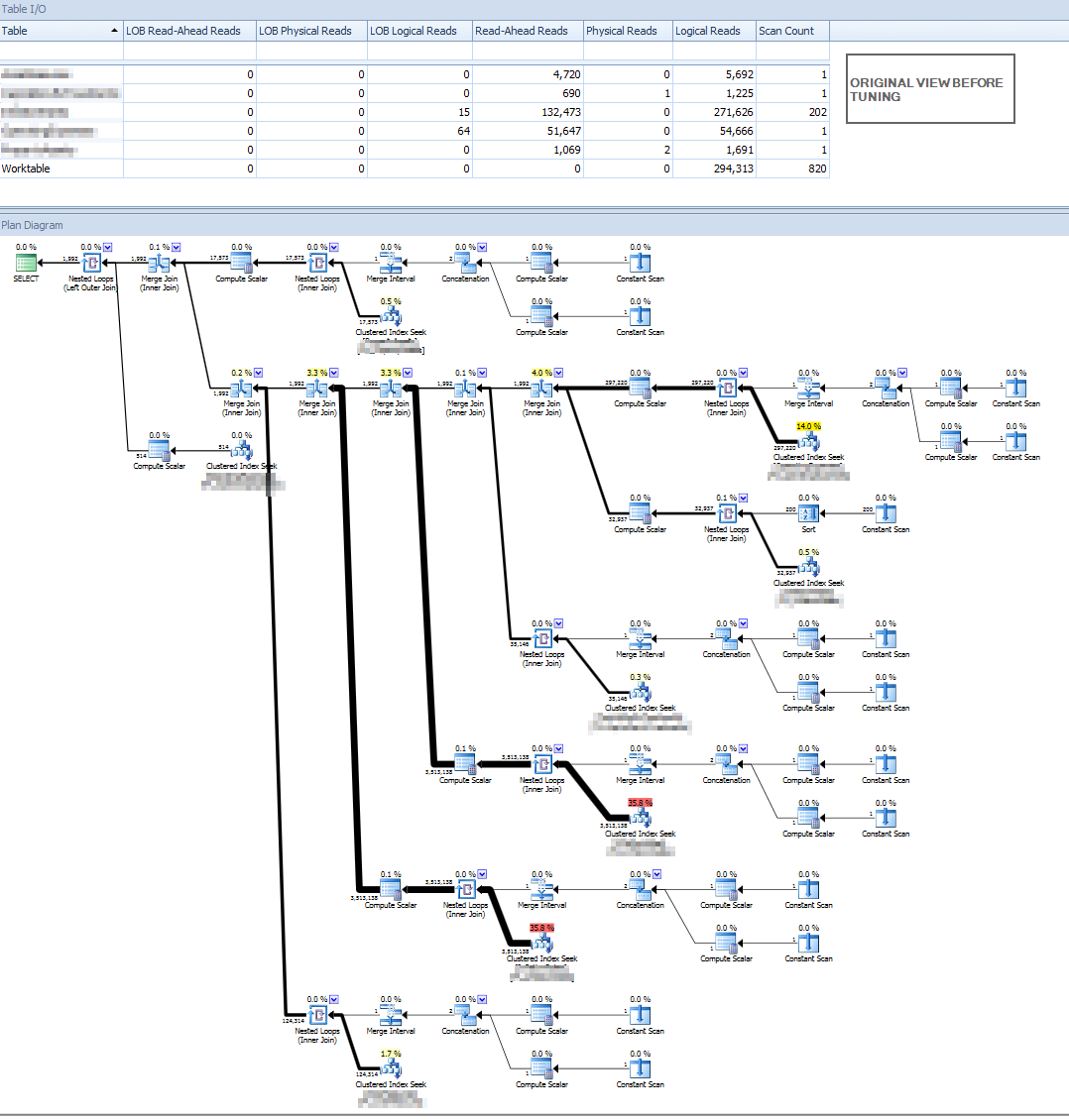 Image SQL Tuning Session 2
