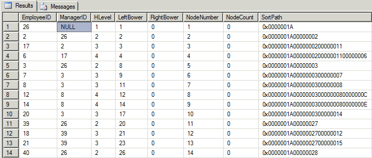 Hierarchies on Steroids #1: Convert an Adjacency List to Nested Sets ...