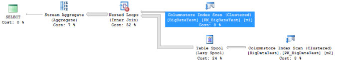 Azure SQLDatabase Execution Plan