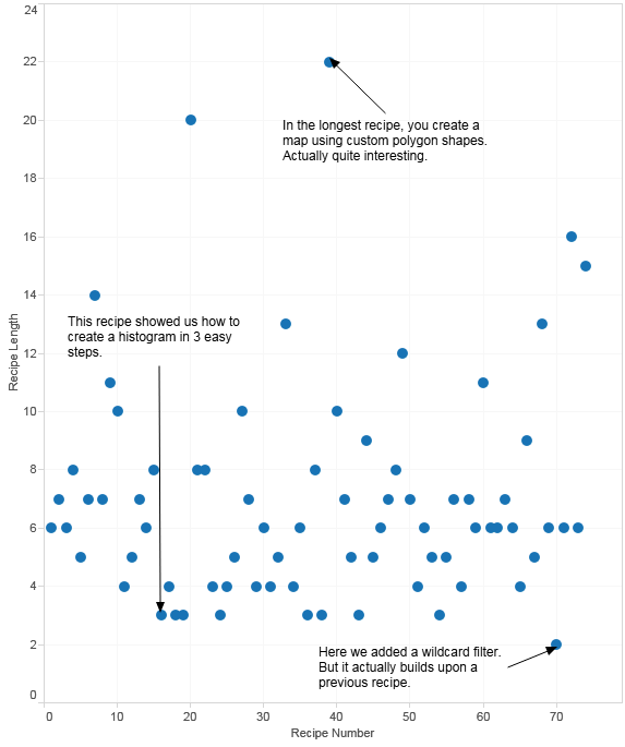 scatterplot