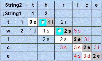 Visual String Transformation of 'twice' to 'thrice' using DLD with Change Limit 2