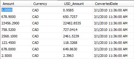 table data, after conversion