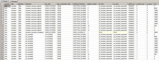 AlignedIndexesAndNonAlignedIndexes
