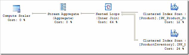 Inside the Optimizer Constructing a Plan Part 1 SQLServerCentral