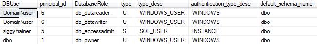 Database Permissions – SQLServerCentral