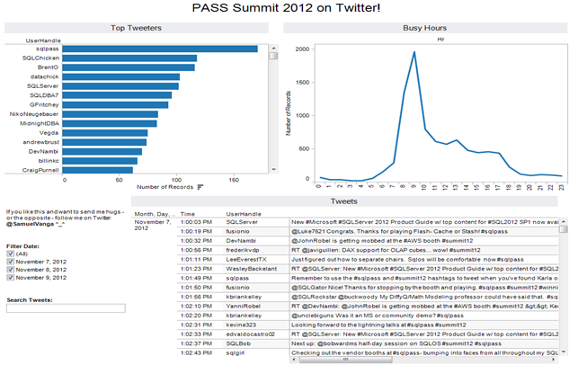 PASS Summit 2012 Twitter Dashboard - sqlpass PASS Summit 2012 Twitter Dashboard - sqlpass