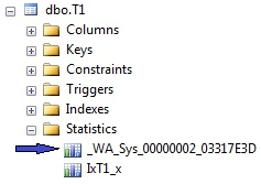 SQL Server Statistics