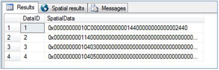 Results of spatial select