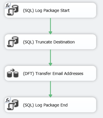 TestSSISPerf_controllflow