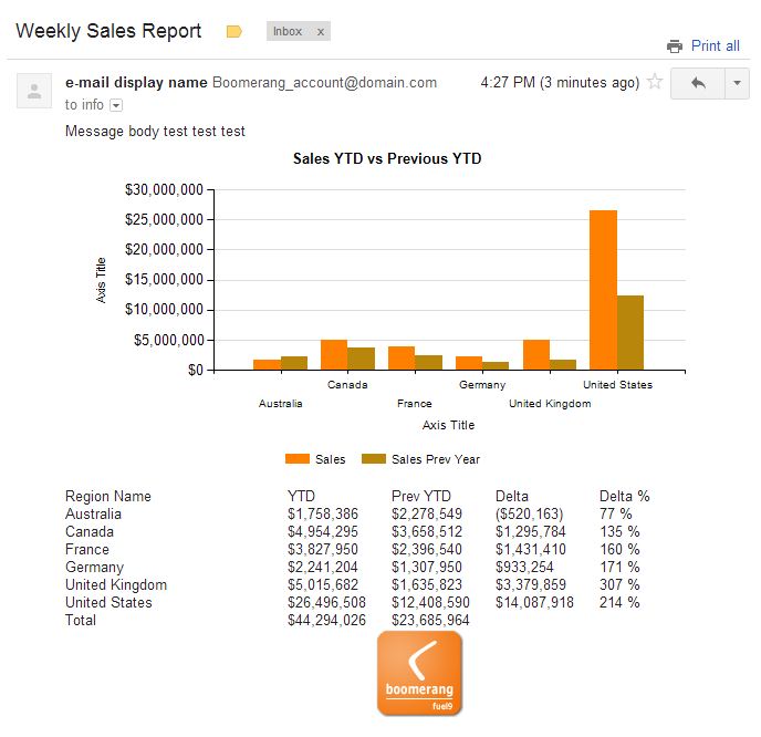 Boomerang Notification Framework - Sample Email