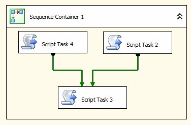 Advanced SSIS Workflow Management – Level 8 of the Stairway to ...