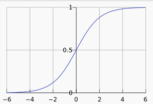 Data Mining Introduction Part 10: Microsoft Logistic Regression ...