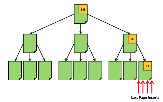 Last Page Insert Latch Contentzion Last Page Insert Latch Contentzion