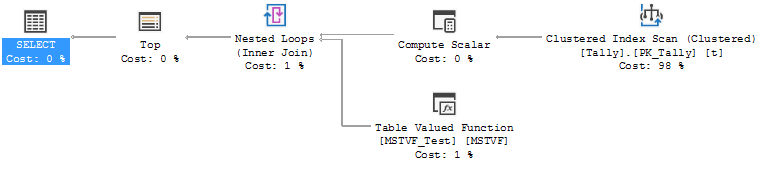 Scalar UDF Inlining in SQL Server 2019 – Simpler functions ...