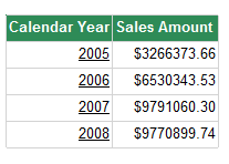 drillthrough report drillthrough report