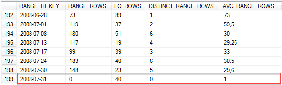 Histogram.png Histogram