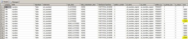PartitionsPreRebuild