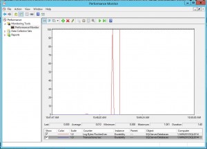 Delayed Durability log flush