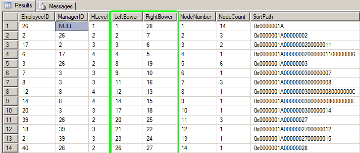 Hierarchies On Steroids #1: Convert An Adjacency List To Nested Sets 