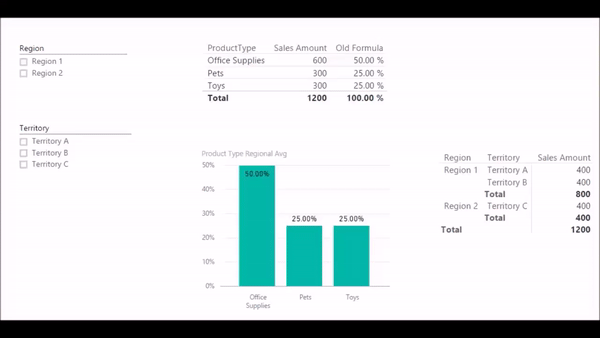 PBI Undesired Behavior