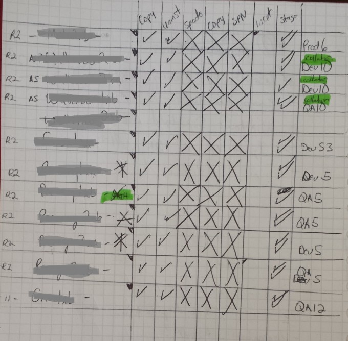Spade_Downgrade_Checklist