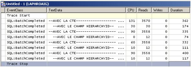 System Resource Usage