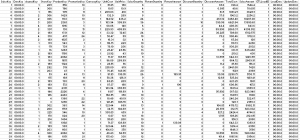 Data Grid for visualizaiton