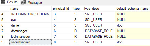 azure sql server role assignment