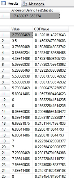 Anderson-Darling Results