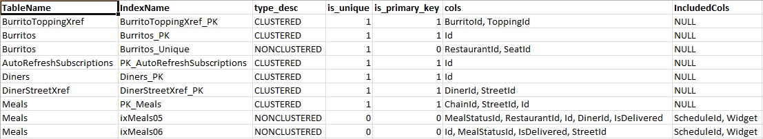 Index query results