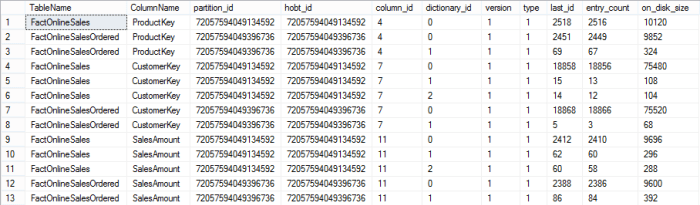 Materialisation plan 1 Dictionaries
