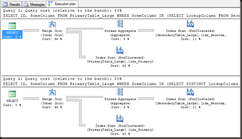 LargeINIndexes