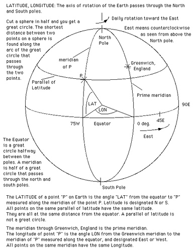 Investigating the new Spatial Types in SQL Server 2008 - Part 1 ...