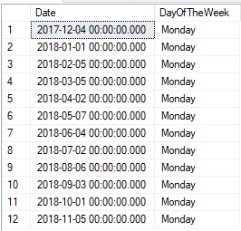 How To Find First Monday Of Last Month In Sql Help – Sqlservercentral Forums