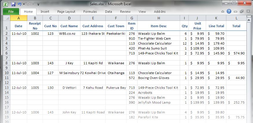 An Introduction to Database Design – SQLServerCentral