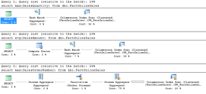 Aggregate Pushdown Basic Execution Plans