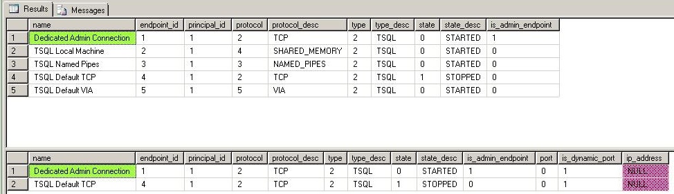 Viewing stopped TDS endpoints
