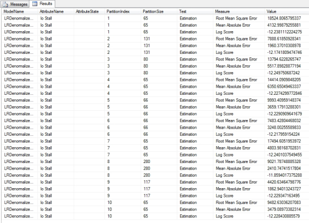 CrossValidationSPResults