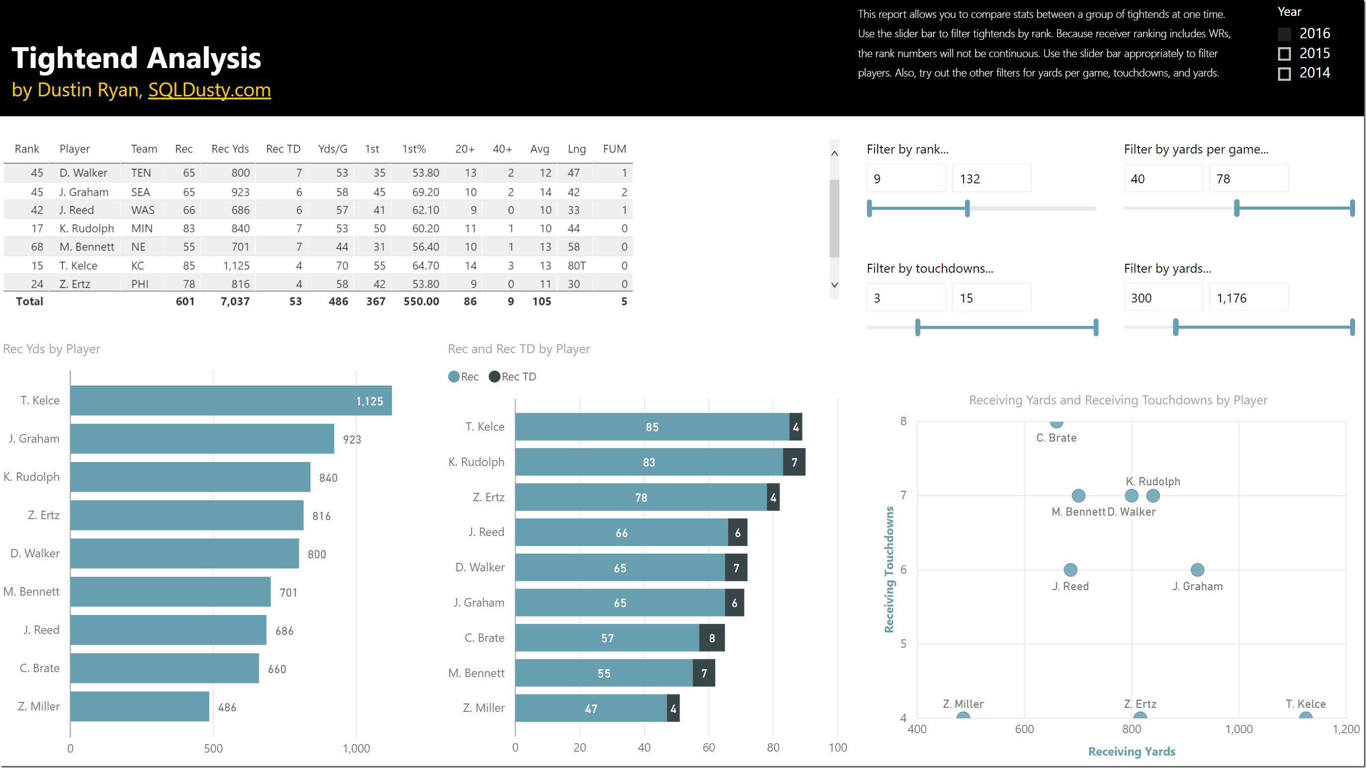 nflbite.com Traffic Analytics, Ranking Stats & Tech Stack